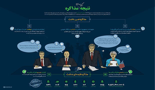 Khamenei website infograph slams nuclear negotiation efforts