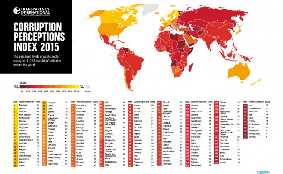 Global Corruption Perceptions Index: Gulf Countries Advance, Iran Lags behind