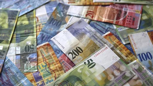 Swiss Franc Falters on Returning Risk Appetite